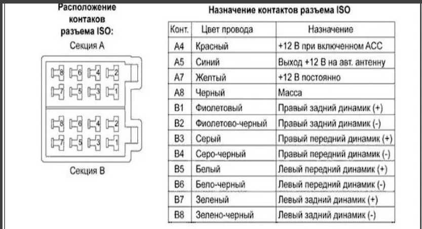 Магнитолы на ваз 2110 2 дин - установка и подключение