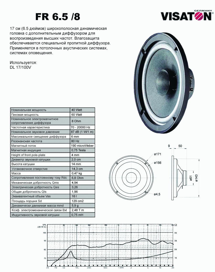 Типы динамиков для акустической системы | hi-fi design.