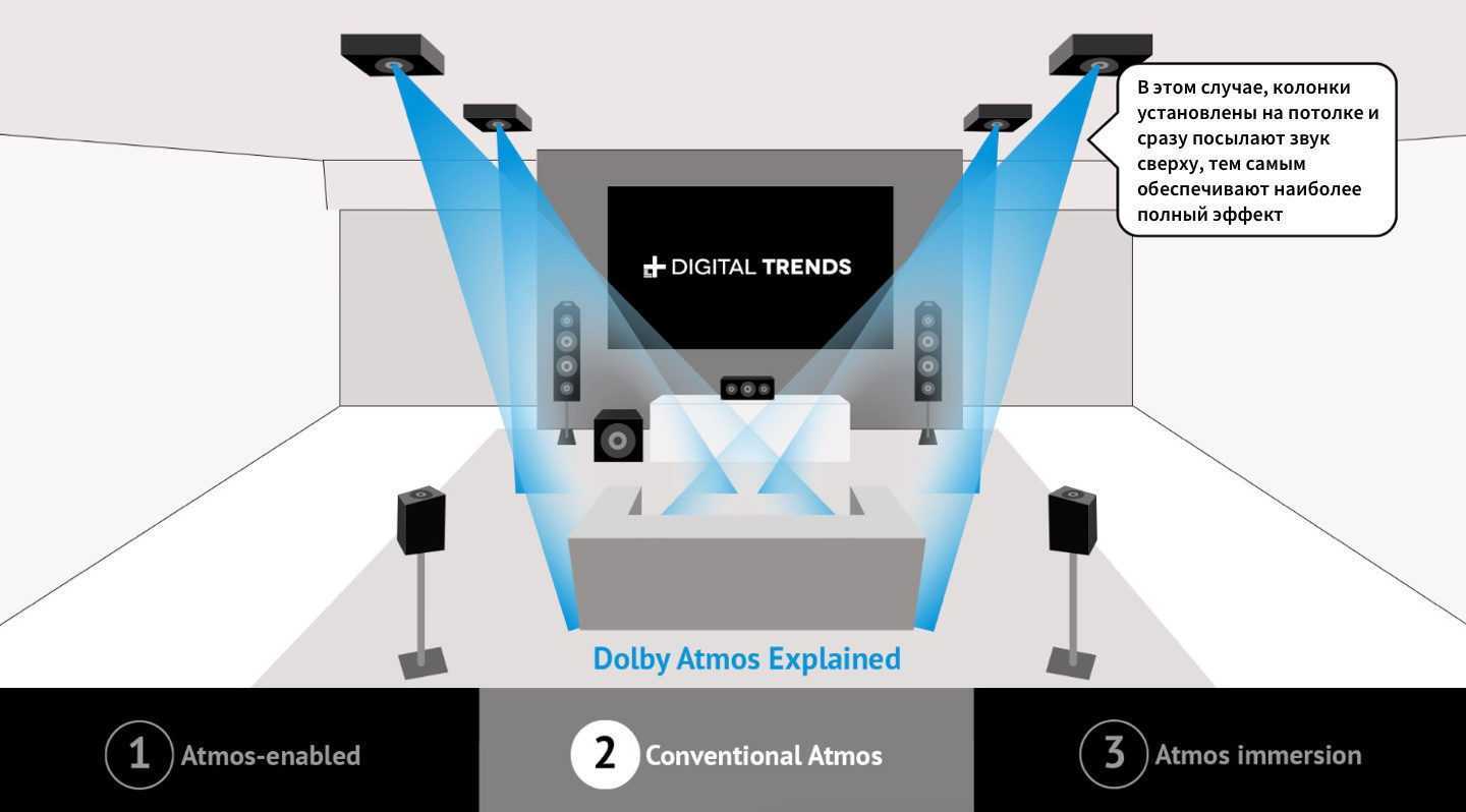 Dolby atmos и саундбар. возможно ли это? | интернет-магазин digital hall владивосток