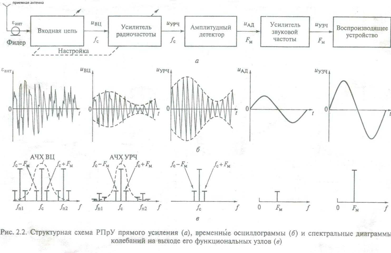 Как использовать диаграмму найквиста (амплитудно-фазовую частотную характеристику) для частотного анализа