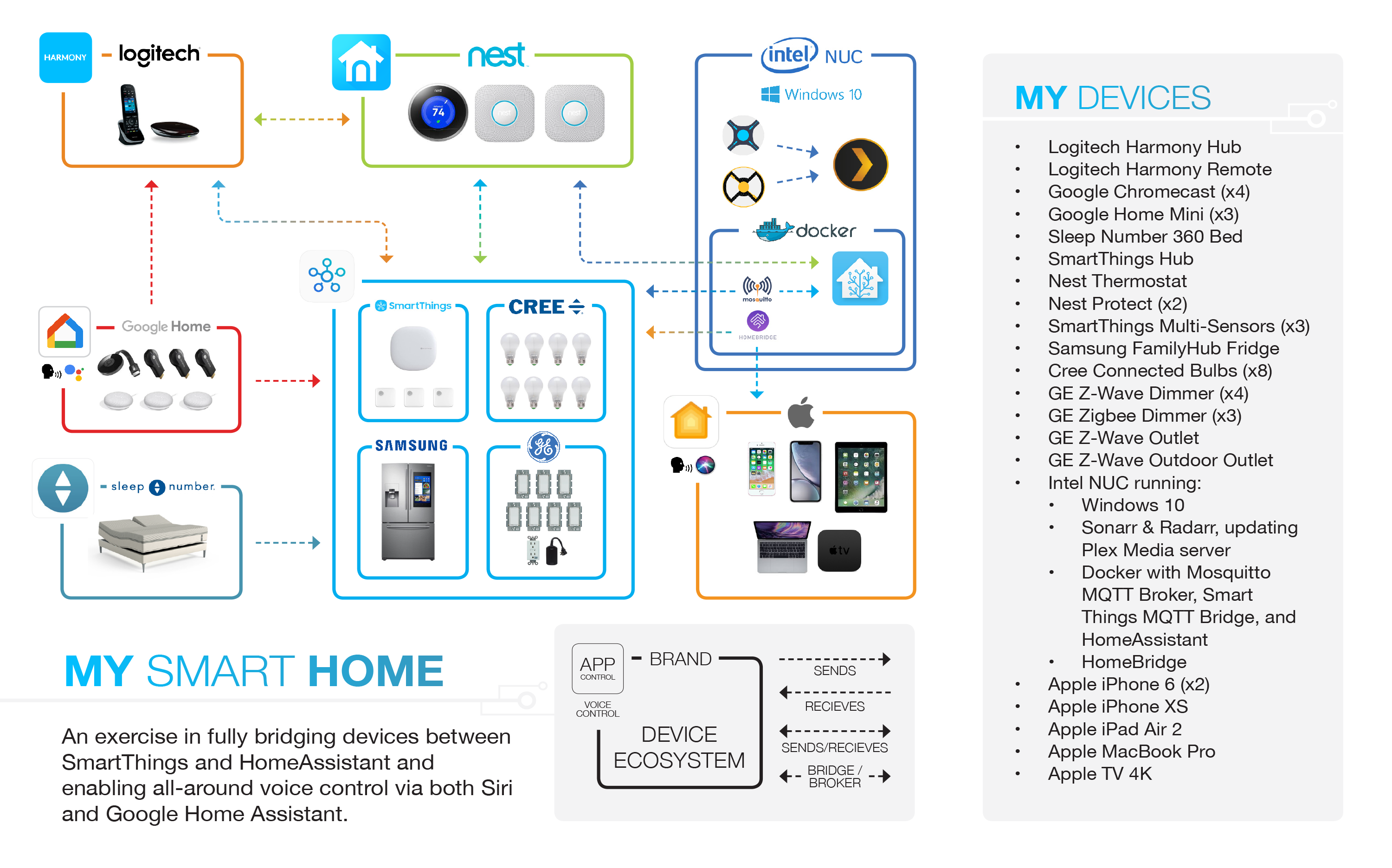 Racv smart home стартовый комплект обзор - дико полезные советы по выбору электроники