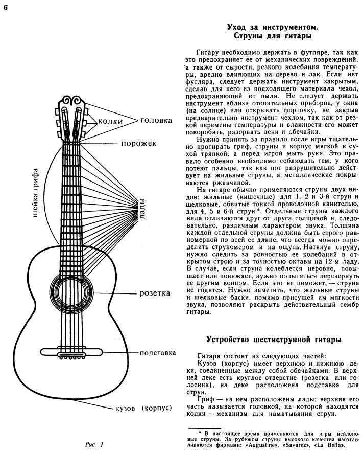 Виды струн для гитары (акустической, классической): материалы синтетика и металл, обмотка, выбор для новичков