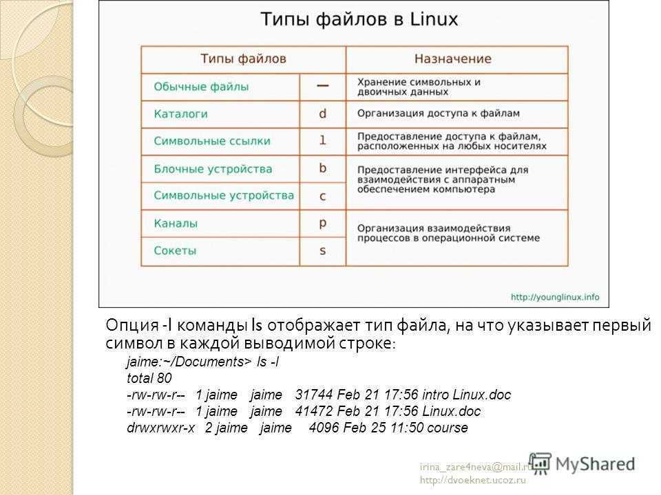 Команды linux. полное руководство основных команд linux.