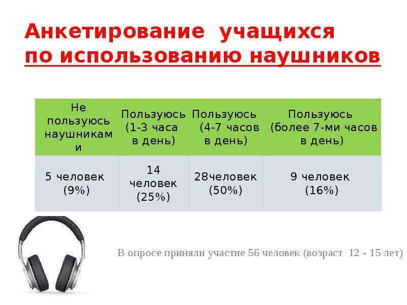 Что такое сопротивление наушников и на что оно влияет | headphone-review.ru все о наушниках: обзоры, тестирование и отзывы