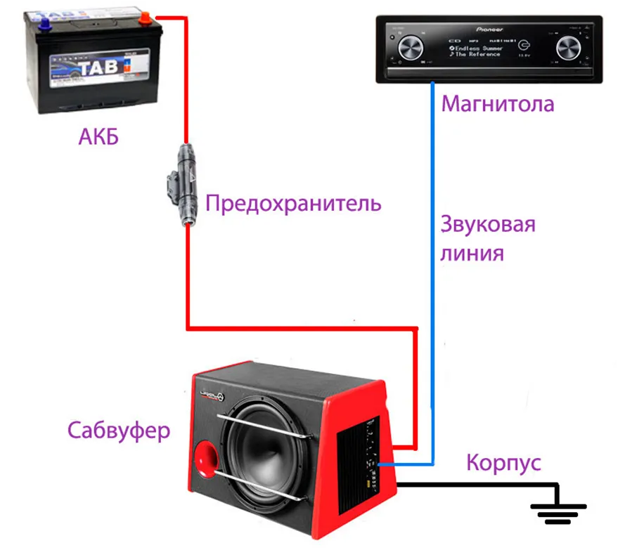 Выбор саундбара: самое важное для покупки • stereo.ru