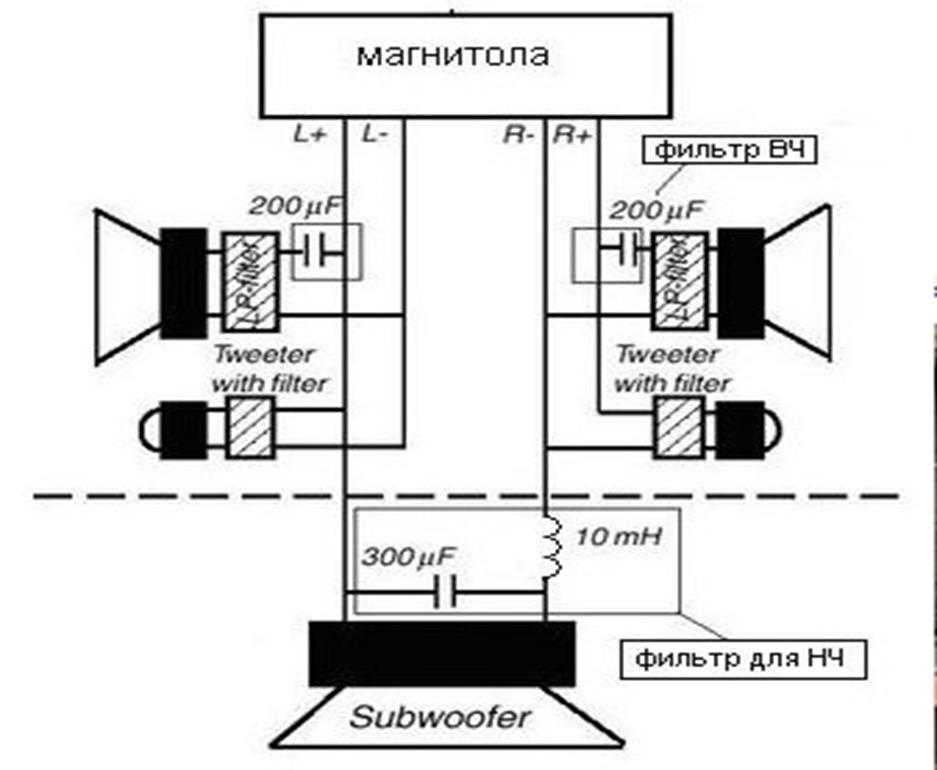 Сабвуфер в машину: схема подключения усилителя и магнитолы