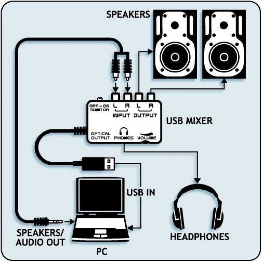 Как подключить микрофон к ноутбуку - беспроводной и проводной
