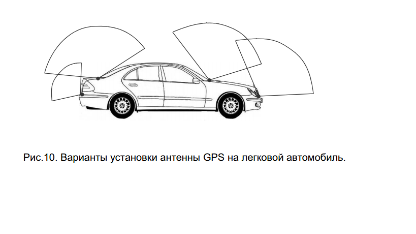 Об антеннах gps: стационарные и автомобильные, как изготовить антенну gps своими руками
