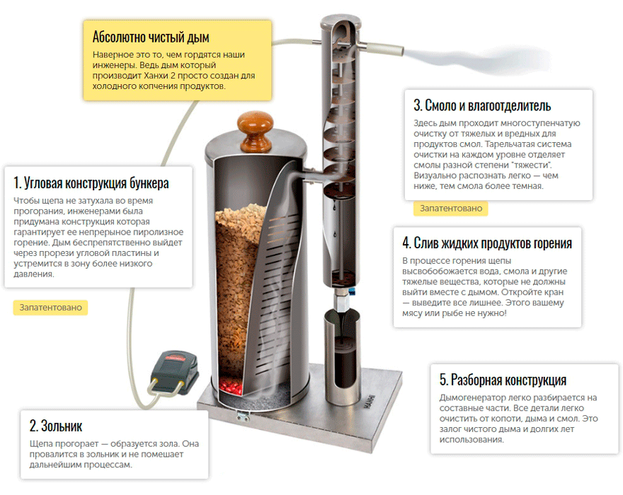 Дымогенератор для холодного копчения – устройство прибора, его размеры, принцип работы и основные виды