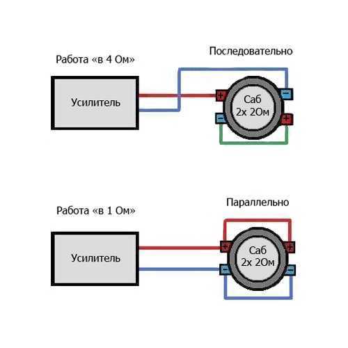 Подключение сабвуфера к магнитоле в машину: как правильно подключить активное и пассивное устройство с усилителем, схема и видео