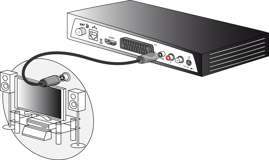 Всё про hdmi - характеристики, плюсы и минусы разъема, виды и версии hdmi кабелей, совместимость с другими выходами