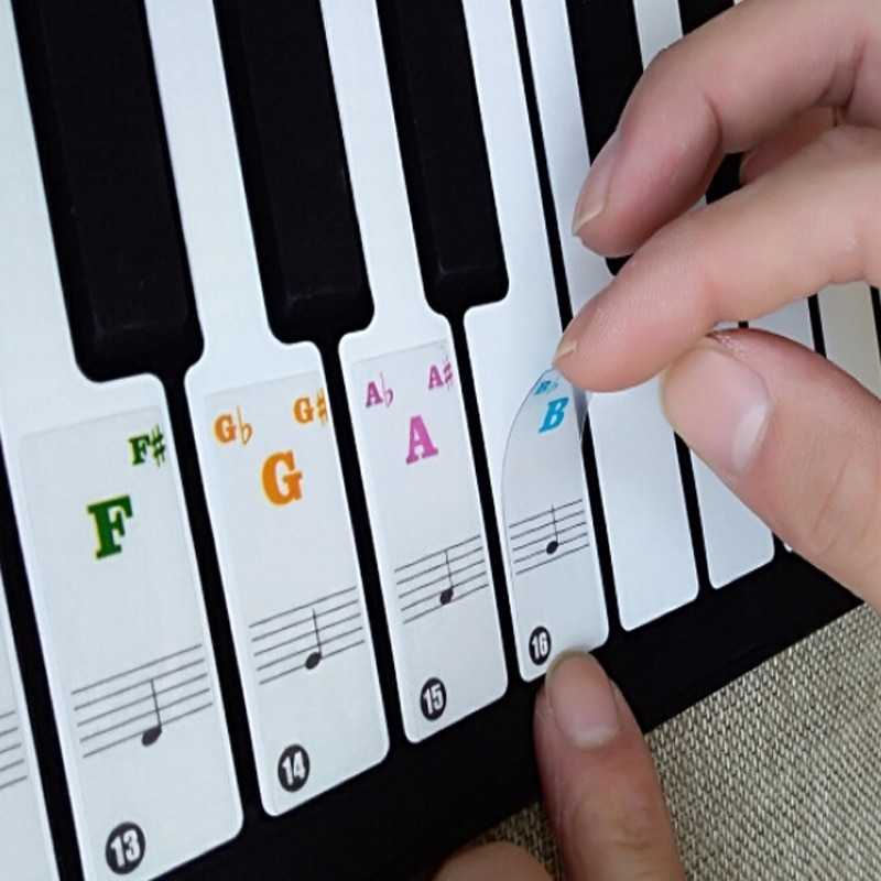 Расположение нот на клавиатуре пианино
