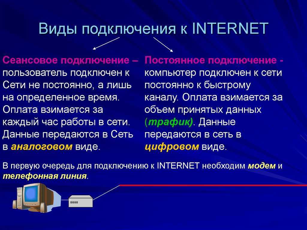 Подключение к интернету. Типы средств подключений сетей. Виды подключения к интернету. Виды подключения к сети интернет. Типы интернет соединений.