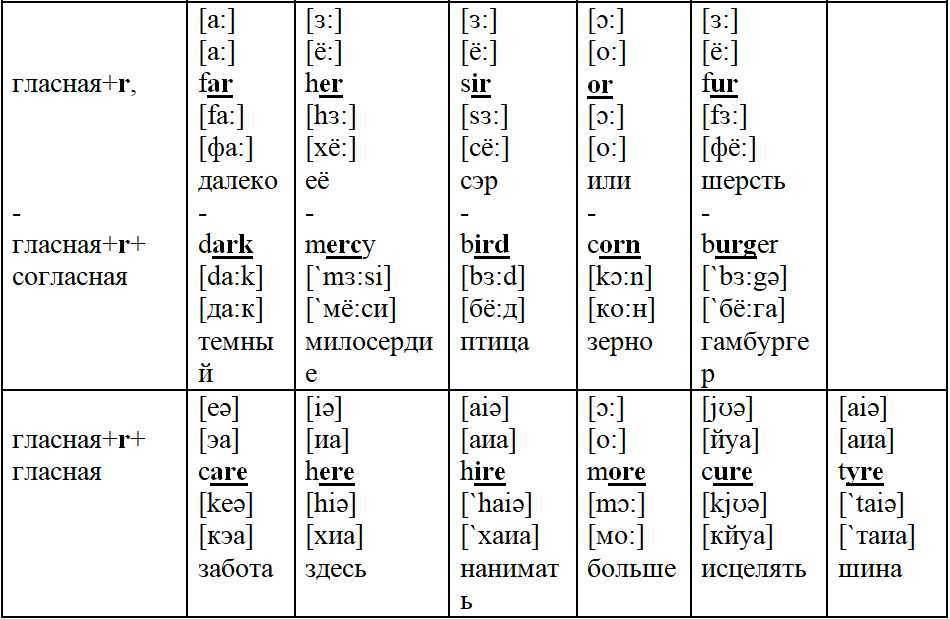 Как произносится английская звуки. Таблица чтения транскрипции в английском. Английские гласные звуки таблица. Транскрипция английских гласных звуков. Гласные и согласные звуки английского языка транскрипция.
