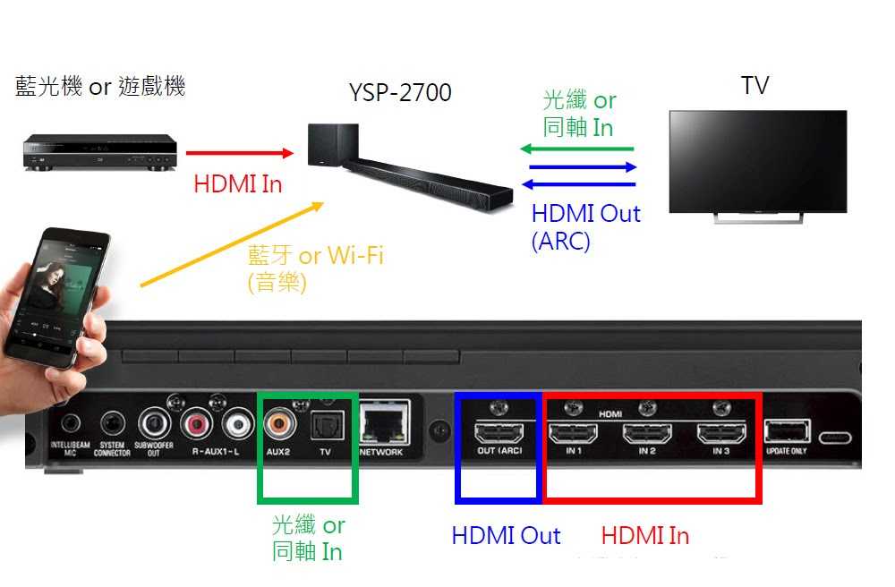 What is the best hdmi audio extractor?