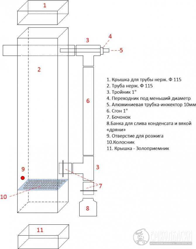Виды дымогенераторов для холодного копчения: выбор правильного пассивного аппарата с фильтром