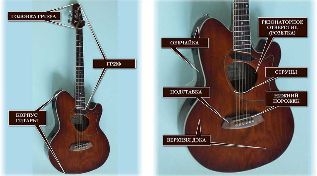 Как выбрать электроакустическую гитару