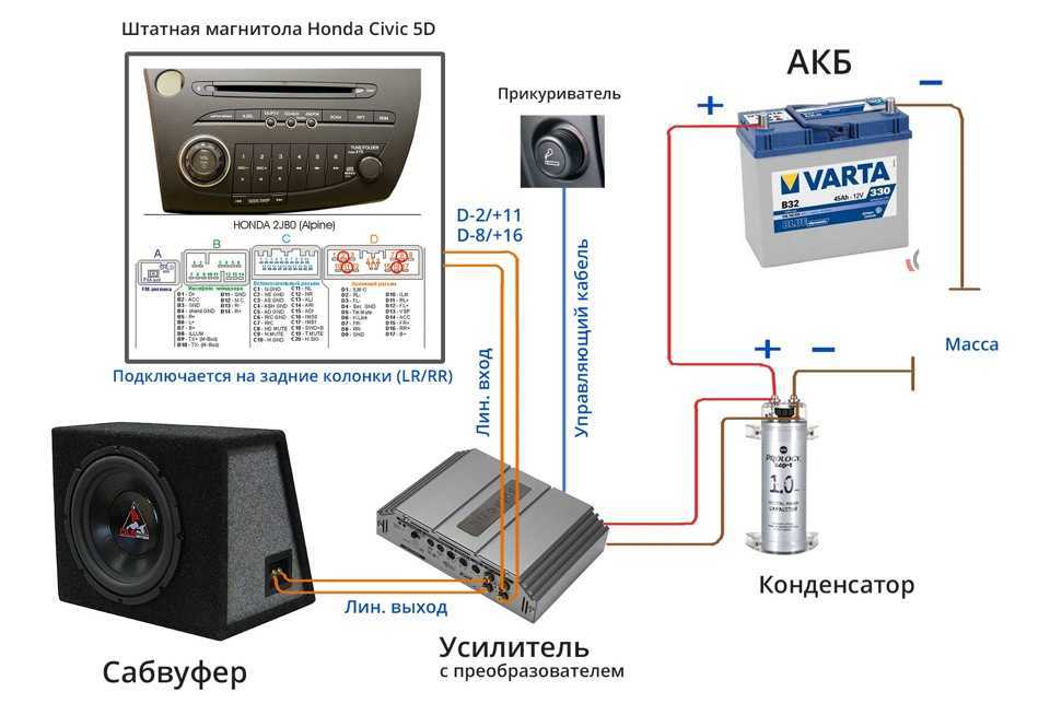 Как подключить сабвуфер к автомагнитоле - схема правильного подключения + видео | tuningkod