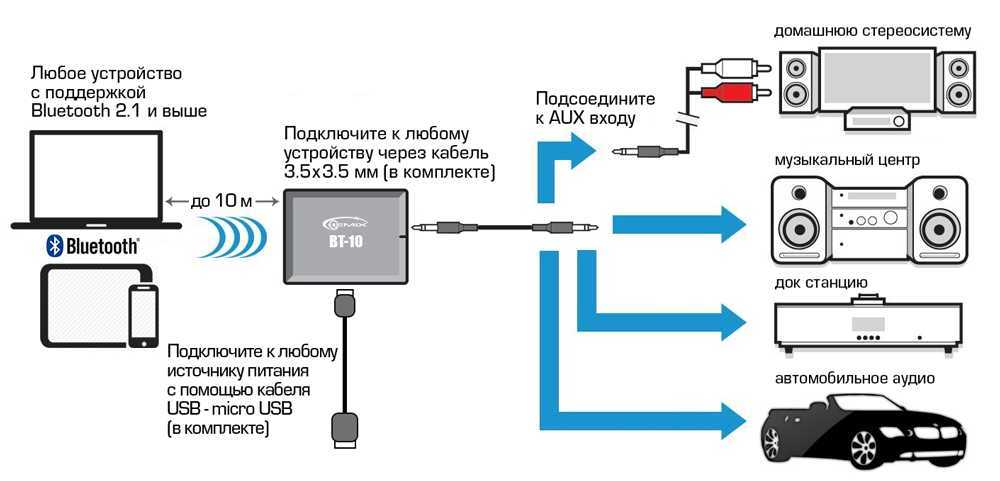 Можно ли подключить несколько. Схема подключения автомобильного блютуз передатчика. Как соединить колонки через адаптер. Как подключить телевизор к колонке через блютуз. Колонки адаптер блютуз подключить.