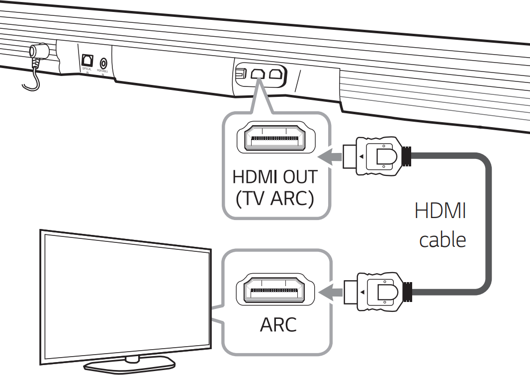 Как вывести звук с компьютера на телевизор через hdmi