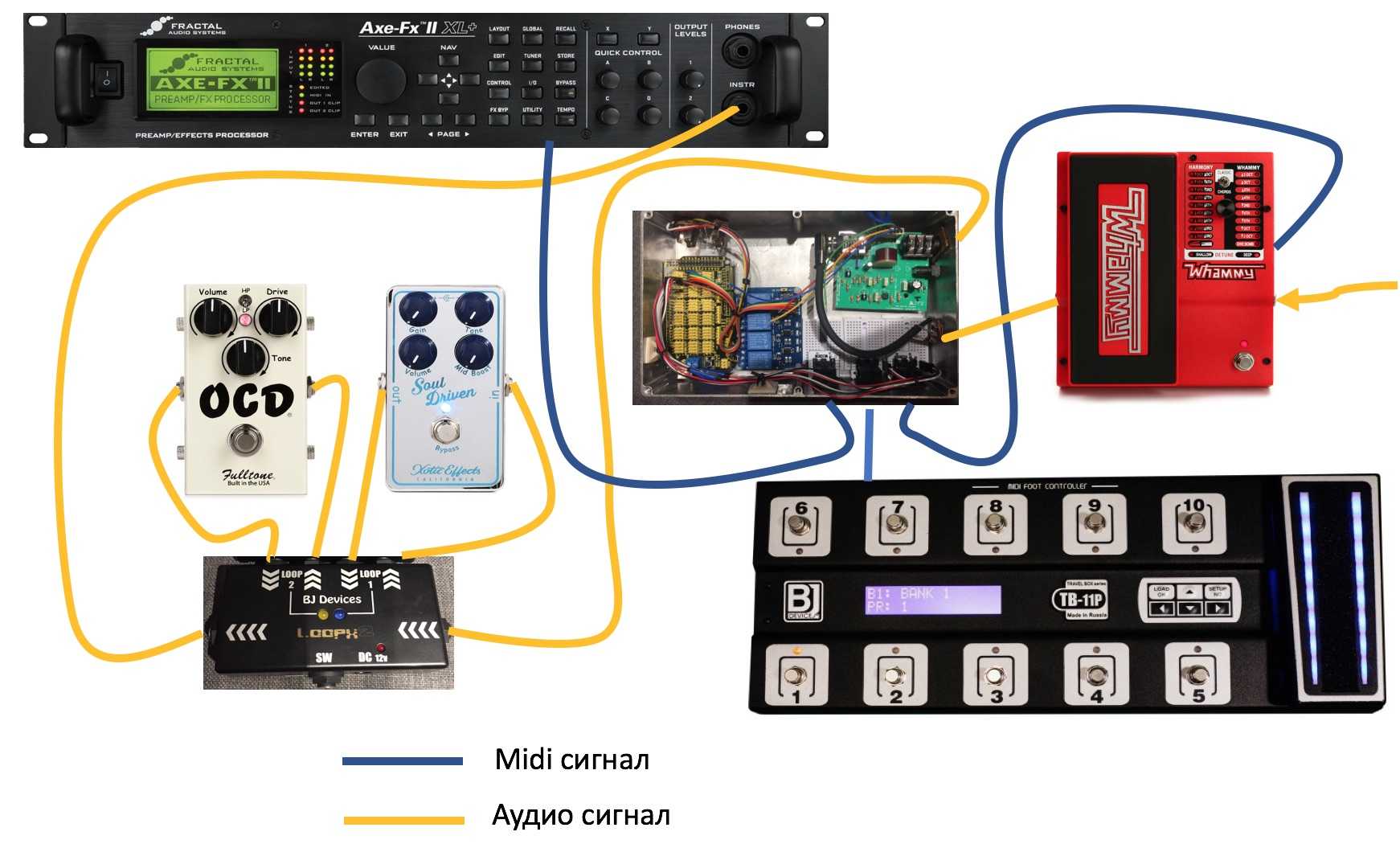 Создайте свой собственный midi-контроллер с arduino