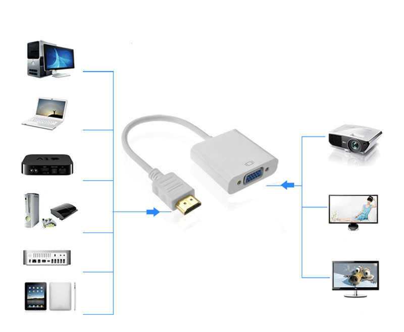 Проложить кабель к проектору может быть чрезвычайно сложно Лучший способ обойти это - отправить видео на проектор по беспроводной сети