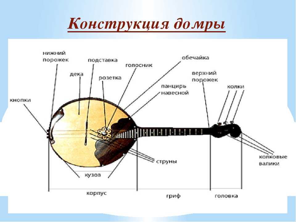 Русские народные инструменты  картинки с названиями, виды и описания