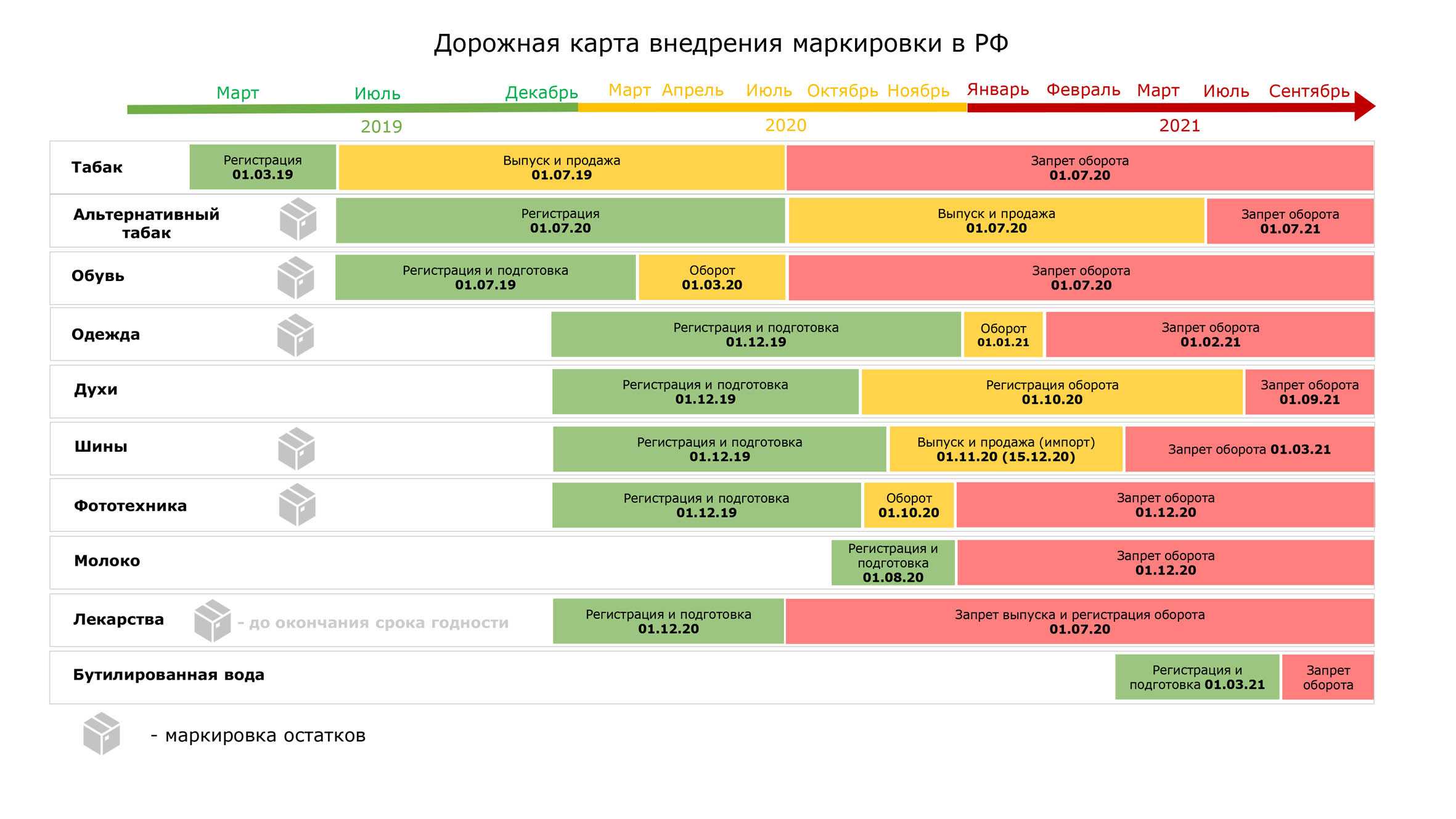 Dark Web Markets