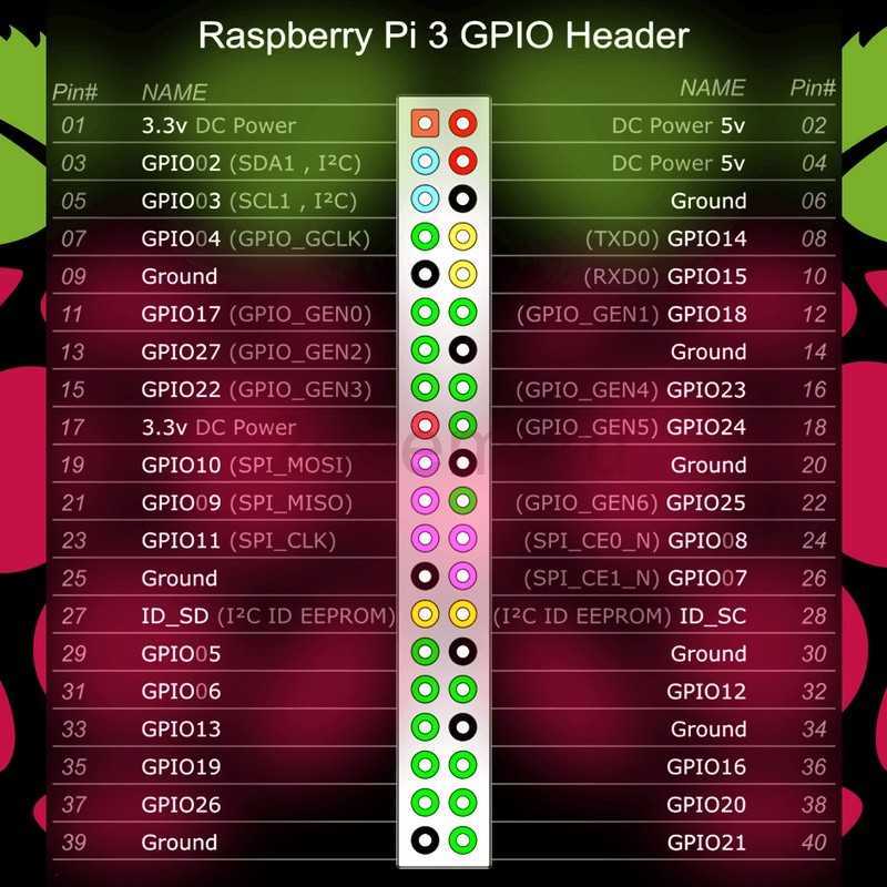 Raspberry pi 4 model b. обзор, впечатления. установка raspbian (+видео). linux статьи