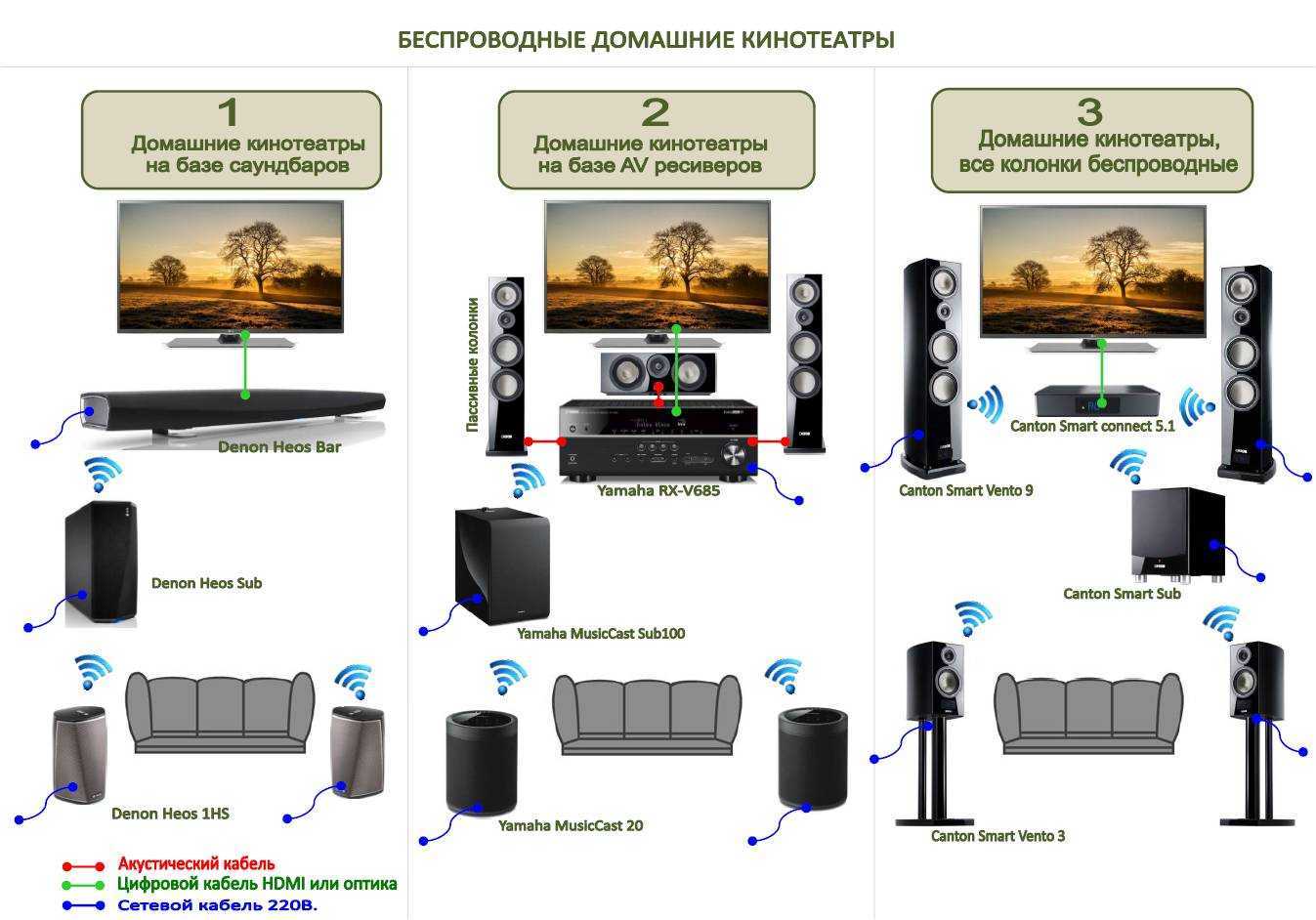 Как подключить домашний кинотеатр: вывод звука с пк, телефона и тв - kupihome.ru