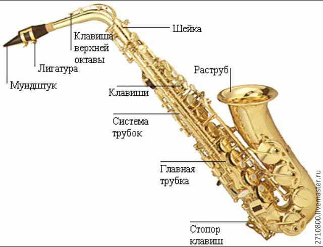 Реферат саксофон