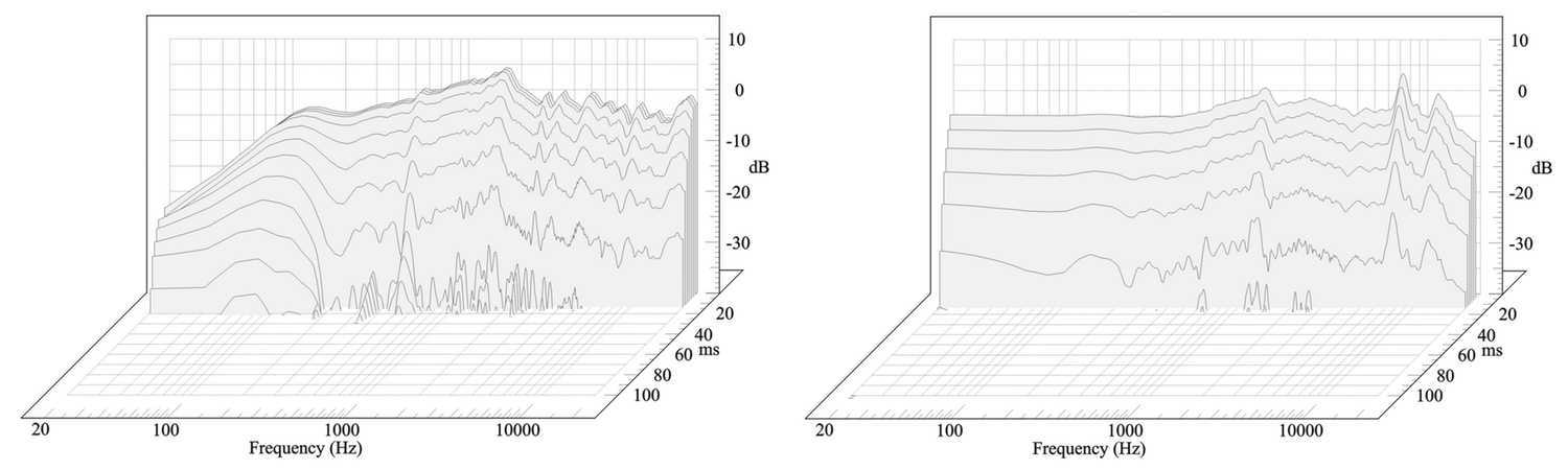 Сравнение трёх наушников затычек от fischer audio: fa-990, fa-768 lns и equilibrium