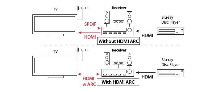 Как вывести звук с компьютера на телевизор через hdmi?