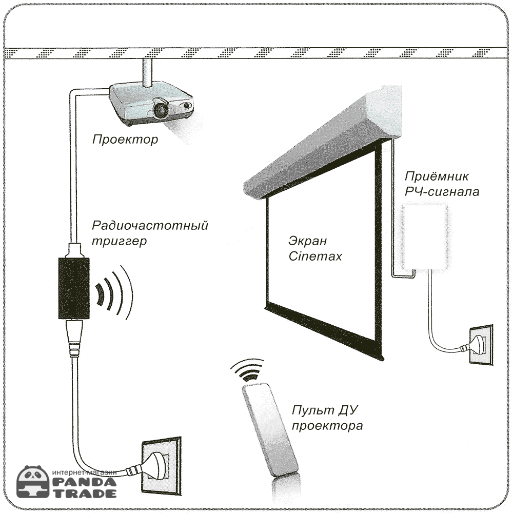 Wi-fi проектор: подключение и настройка интернета, как соединить проектор и телефон
