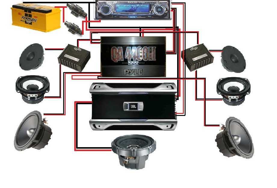 Автомобильная акустика: ее составляющие и способы установки