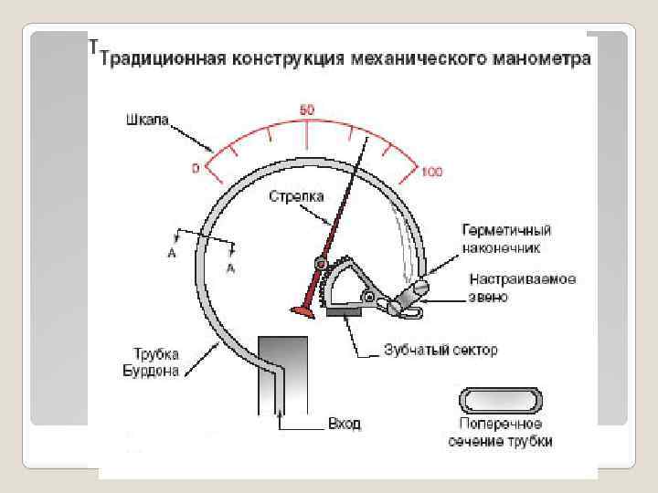 Механические часы - история создания, принцип работы, необычные механические часы на top-voprosov.ru