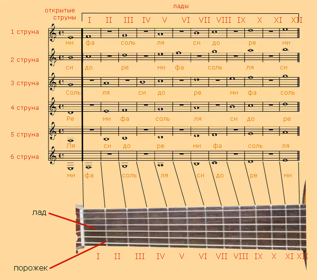 Какие струны лучше для гитары: нейлоновые или металлические - музшок
