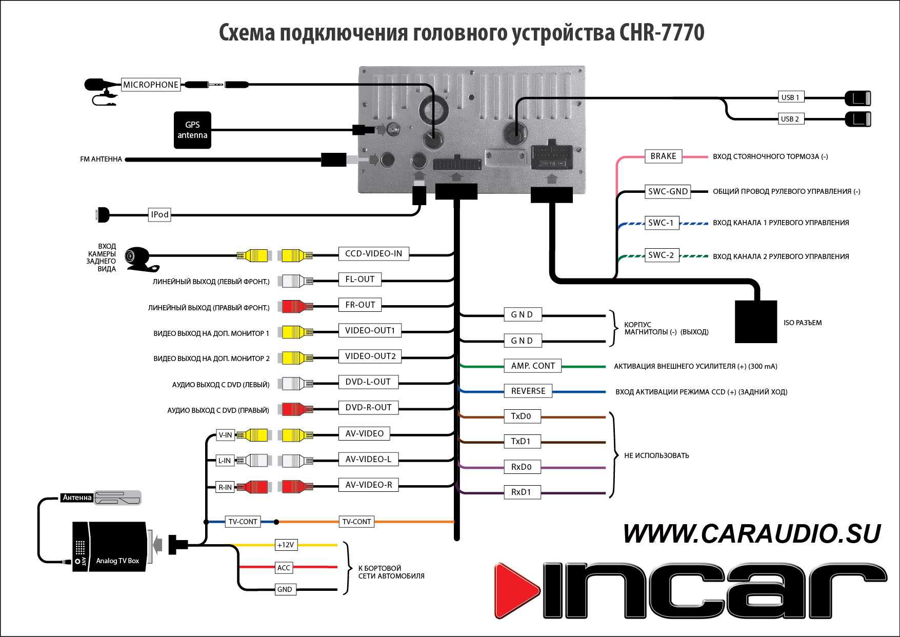 Seicane магнитола инструкция на русском языке