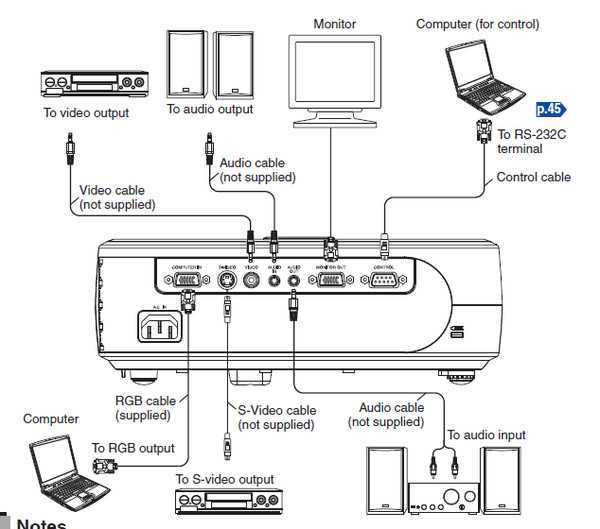 Как подключить мобильный к проектору с помощью кабеля или wi-fi | итигик