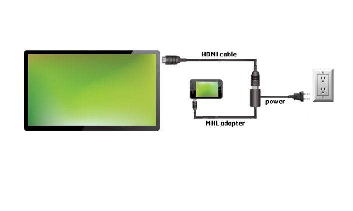 Как подключить мобильный к проектору с помощью кабеля или wi-fi
