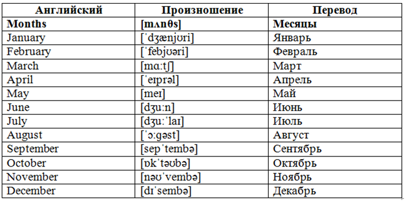 Название месяцев на украинском языке: от января до декабря