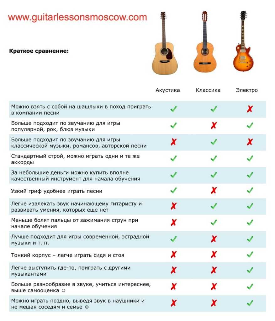 Выбор гибридной гитары Электроакустика, полуакустика