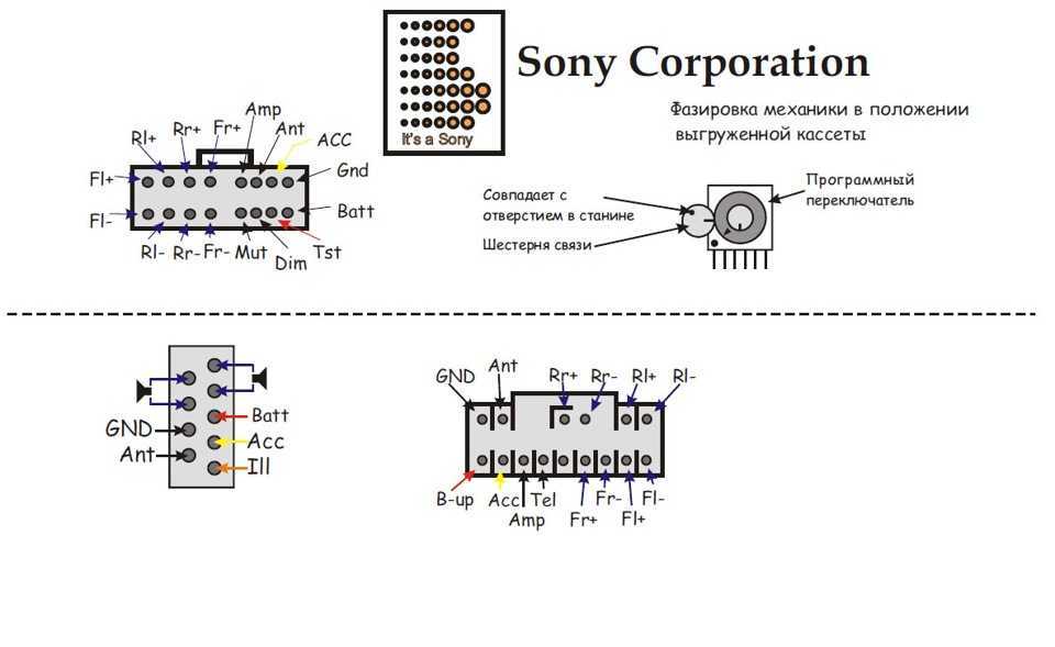 Инструкция по эксплуатации магнитолы сони (sony) все модели, распиновка и подключение автомагнитолы
