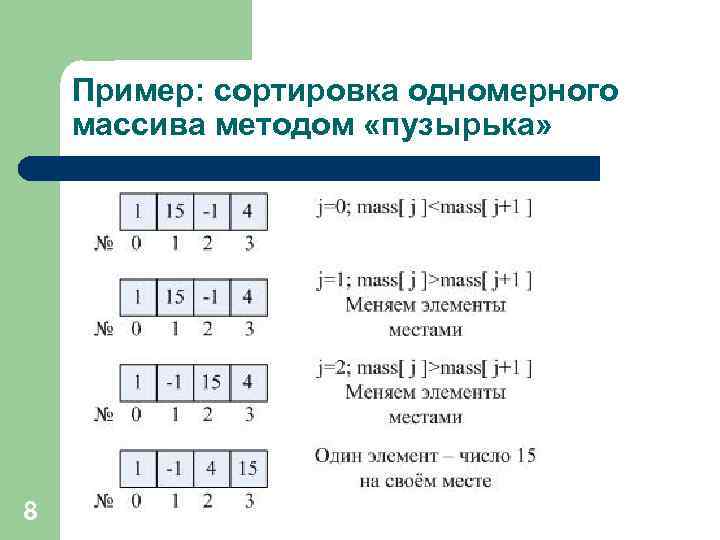 История и развитие линейных массивов. часть первая :: pinspot.ru