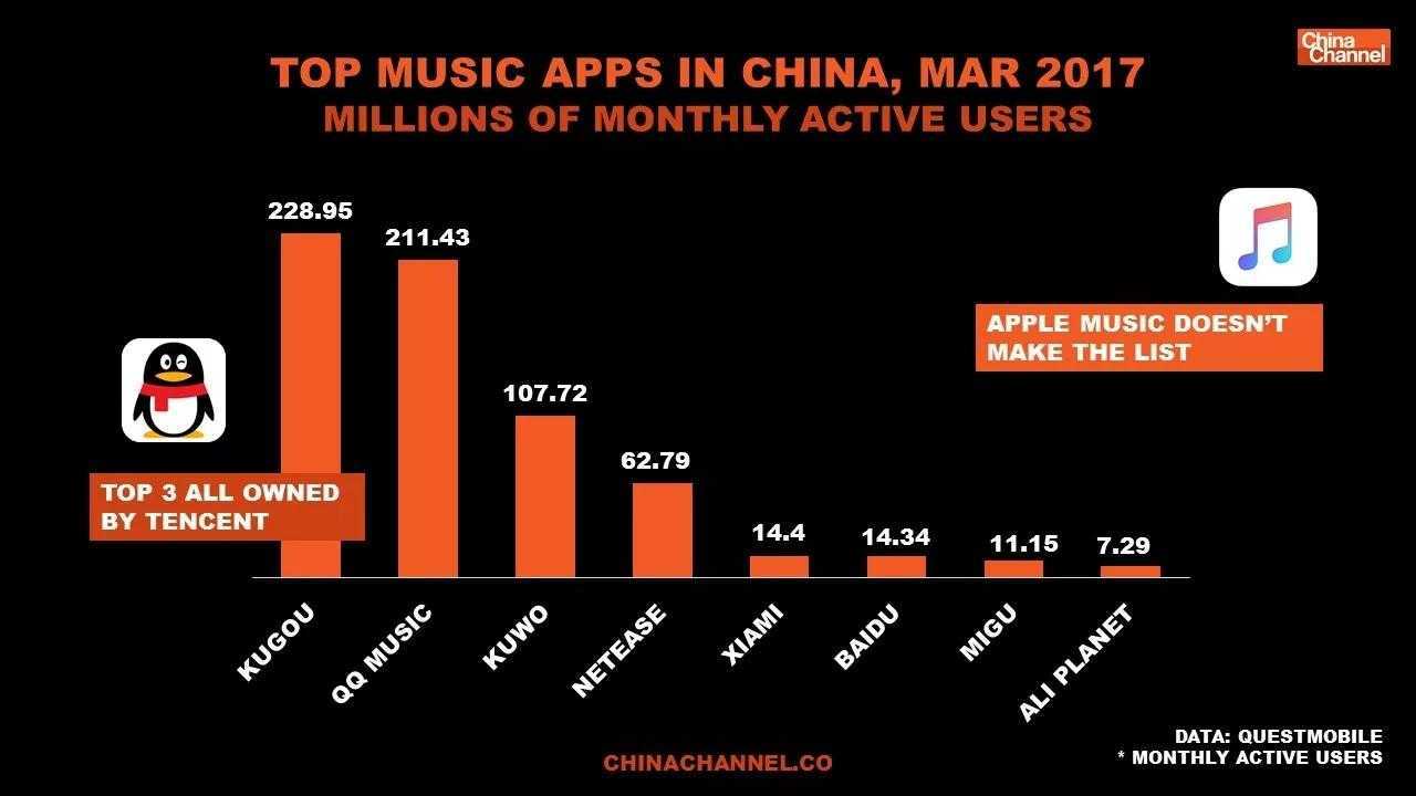 A look at a chinese music app: xiami music