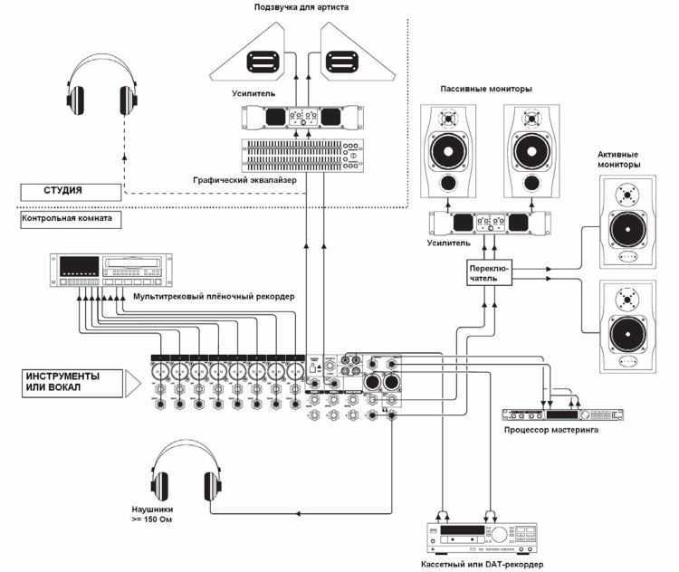 Настройка эквалайзера: разбираемся в частотах 🚩 электроника