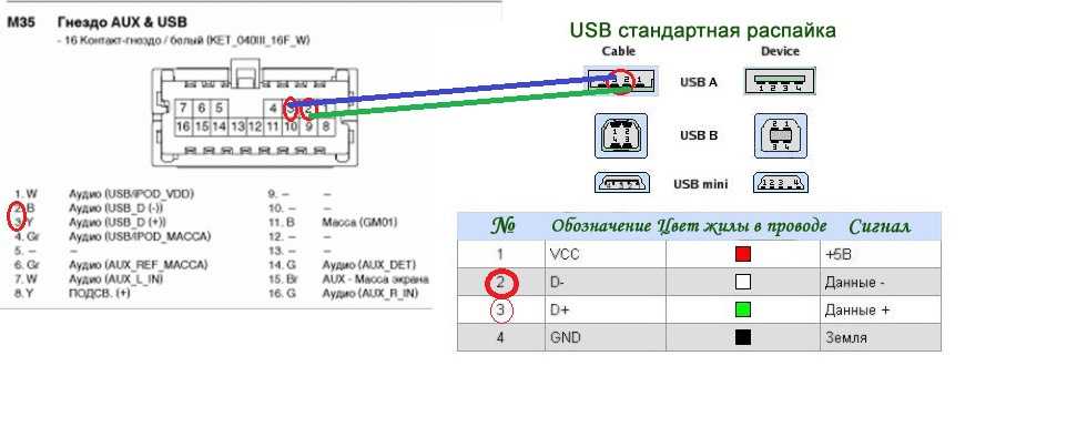 Инструкция по изготовлению usb-адаптера для штатных магнитол своими руками