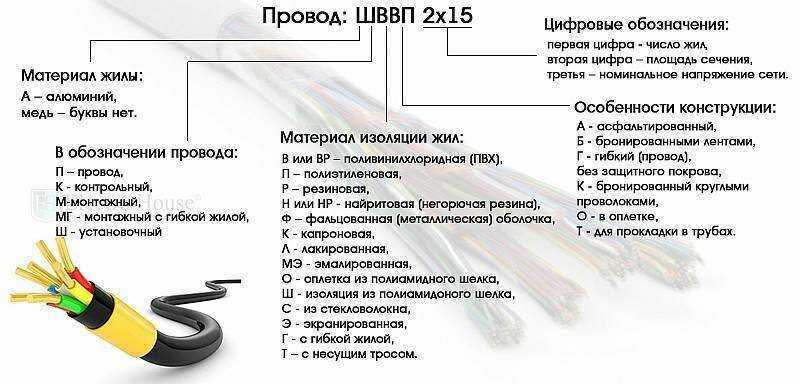 Тест. акустические кабели 5100 — 11400 руб. | журнал salonav