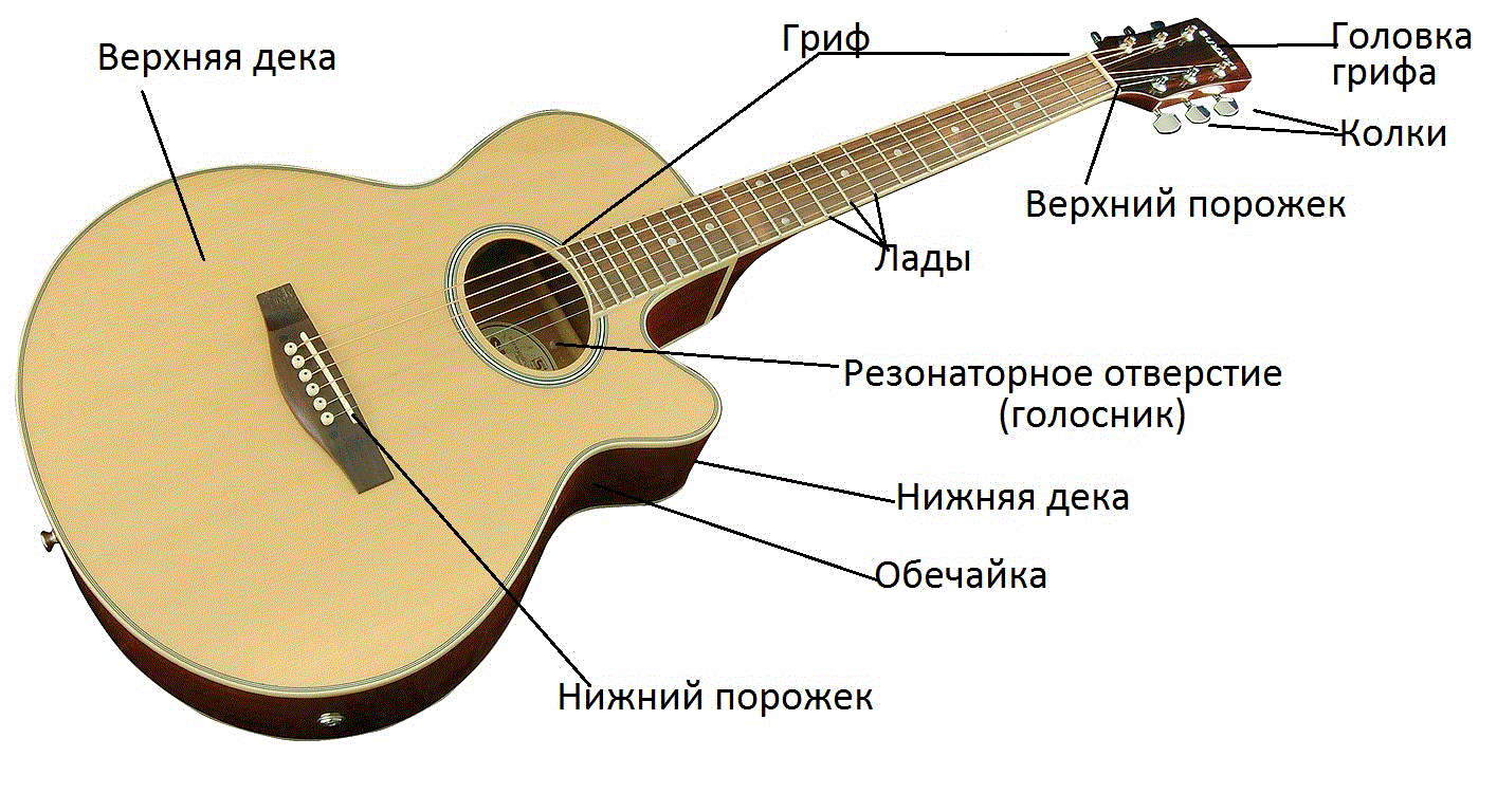 Изготовление классической гитары - classical guitar making - abcdef.wiki