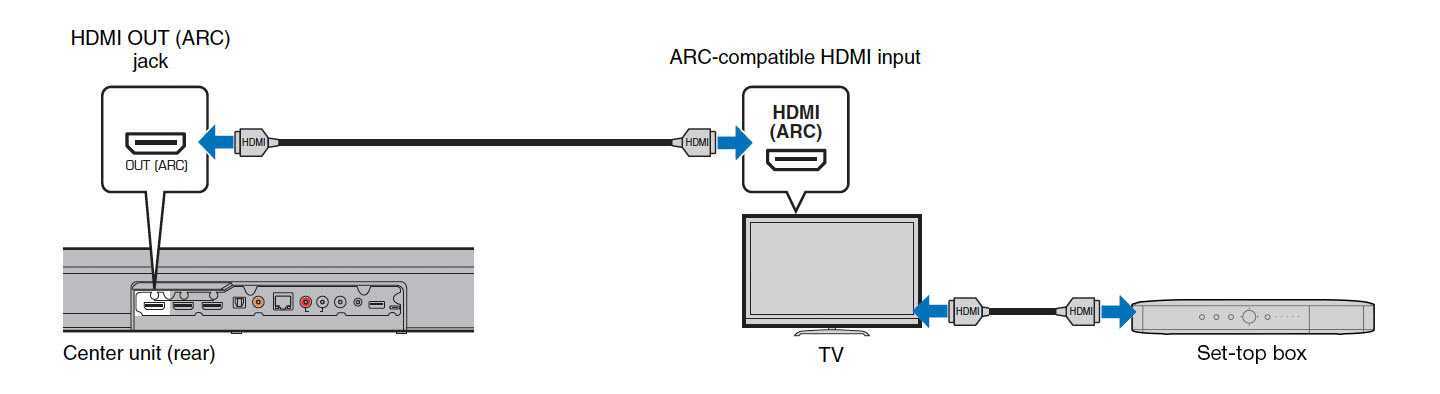 Как вывести звук с компьютера на телевизор через hdmi?